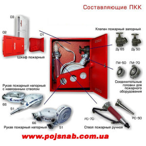 Монтаж пожежних шаф